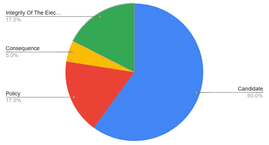 Figure 1: Categories of the narratives of the Chinese disinformation claims