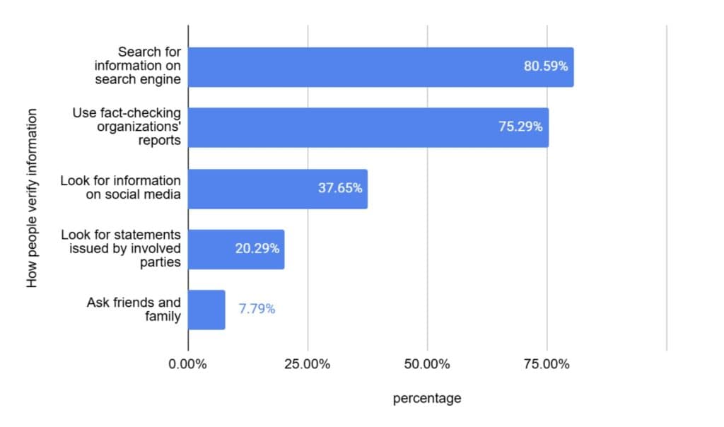 The Reader Verdict: What are readers' views on TFC's fact-checking work ...