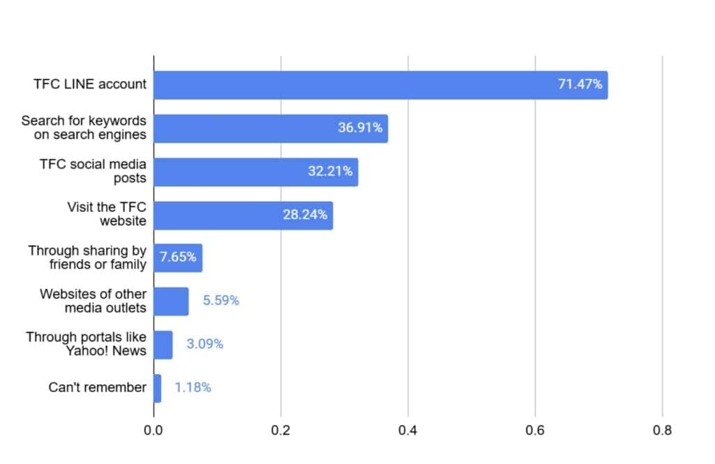The Reader Verdict: What are readers' views on TFC's fact-checking work ...